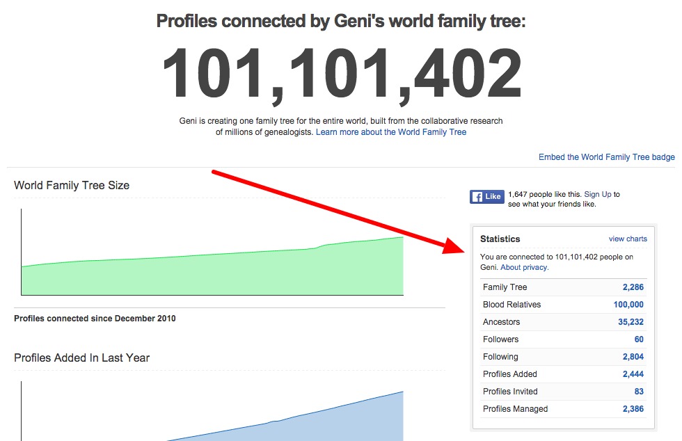 Geni   World Family Tree Facts on Geni 2016.jpeg