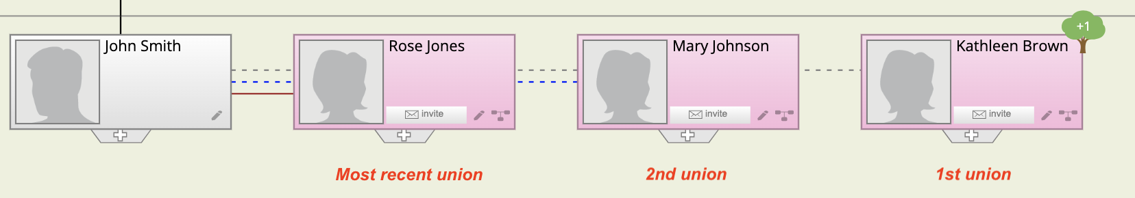 Tree view marriage order - recent first.png