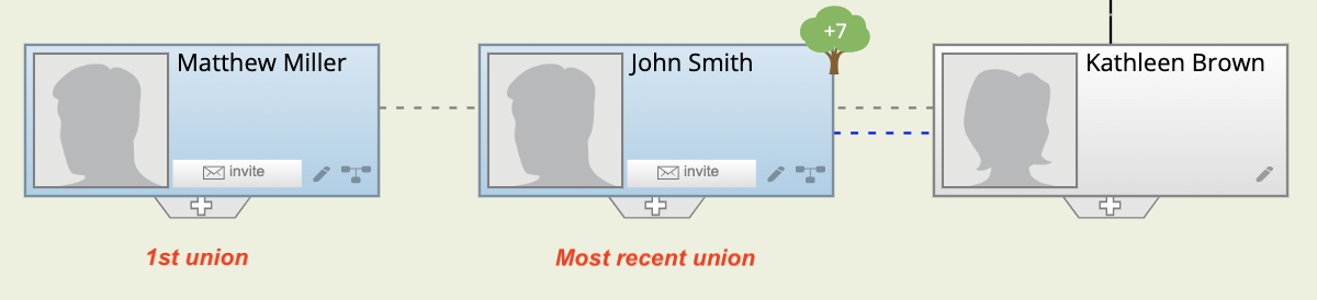 Different perspective marriage order - recent first .png